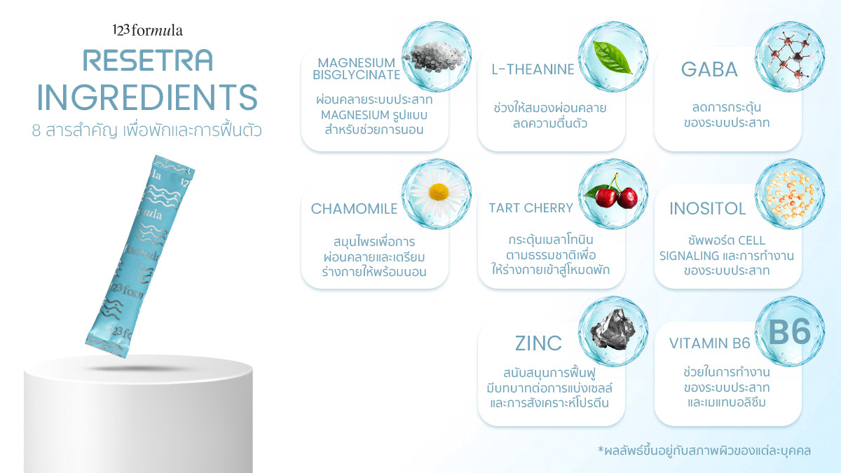 123FORMULA Resetra รีเซทรา | Magnesium + L-Theanine + GABA