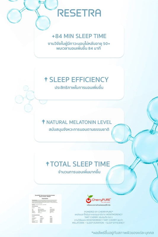 123FORMULA Resetra รีเซทรา | Magnesium + L-Theanine + GABA